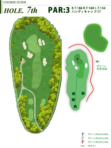 hole7